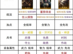 《三国群英传 7 武将搭配秘籍：如何打造最强阵容》