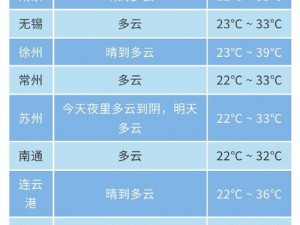 37大但文体艺术A级都市天气-37 大但文体艺术 A 级都市的天气如何？