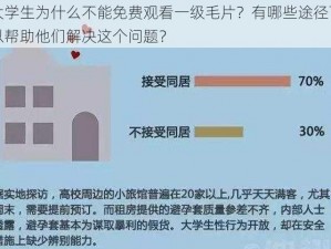 大学生为什么不能免费观看一级毛片？有哪些途径可以帮助他们解决这个问题？