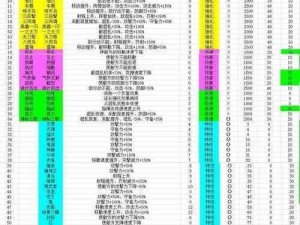 关于《信长之野望14》如何修改武将战法的探讨与指南