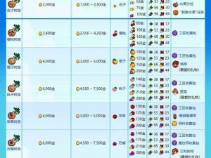 星露谷物语手游公测时间大揭秘：你想知道的都在这里