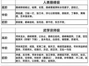 金书红颜录武功秘籍大揭秘：谁是武林霸主？