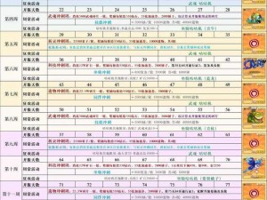 小小航海士礼包领取及激活码兑换地址汇总