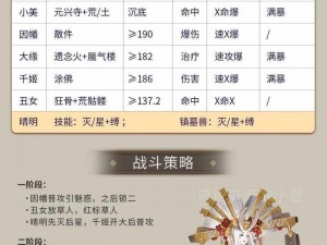 逢魔入侵蜃气楼，阴阳师打法攻略大放送