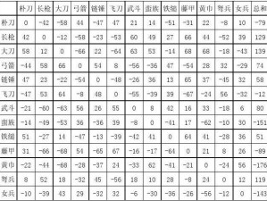 《三国群英传6：兵种相克策略与使用深度解析》