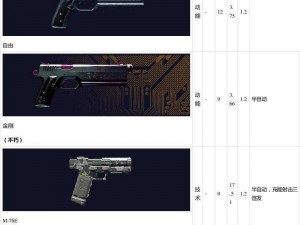 赛博朋克 2077 传说武器推荐：初期实用之选