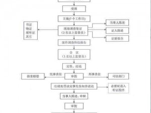 君临天下政务任务攻略：如何高效完成这些任务