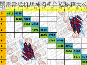 揭秘雷霆战机战神僚机合成秘籍大公开