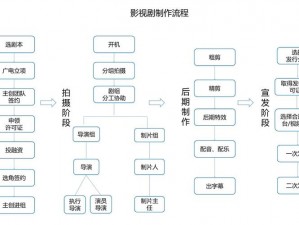 天美影视传媒广告制作流程之产品介绍