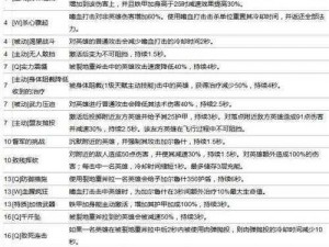 深入解析风暴英雄游戏机制：英雄玩法全面详解