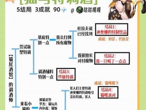 《原神》七圣召唤：迪奥娜角色属性全面解析