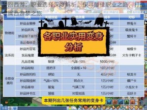 梦回西游：职业选择深度解析，探寻最佳职业之路，打造专属西游梦之旅