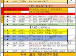 三国志汉末霸业中的无当飞军深度解析与战术应用探究