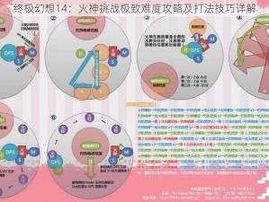 终极幻想14：火神挑战极致难度攻略及打法技巧详解