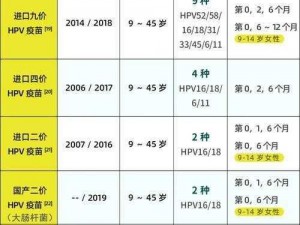 夫妻之间打 hpv 疫苗，一晚上打几针比较好？