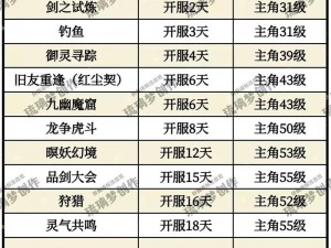 《仙剑奇侠传 online 剑仙攻略：技能装备全面解析》