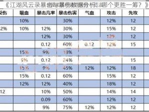 《江湖风云录暴击与暴伤数据分析：哪个更胜一筹？》