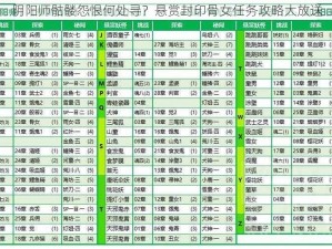 阴阳师骷髅怨恨何处寻？悬赏封印骨女任务攻略大放送