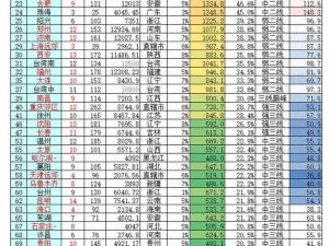 国内精品一线二线三线有何区别？如何辨别？