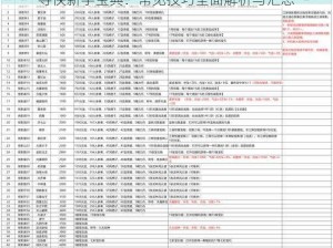 寻侠新手宝典：常见技巧全面解析与汇总