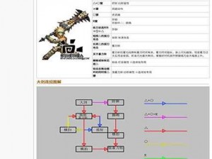 怪物猎人P3新手攻略大全：从入门到进阶的全方位指南