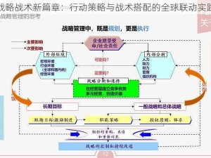 全球战略战术新篇章：行动策略与战术搭配的全球联动实践探索