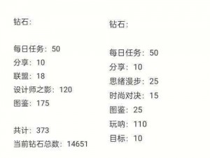 闪耀暖暖竞技场全奖如何轻松收入囊中