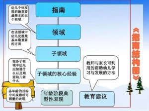 Nethack新手疑难解析与游戏心得建议指南