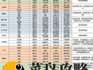 依据实事信息，为你推荐口袋重制平民最强阵容，零氪玩家也能轻松上手