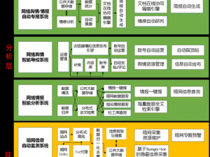 如何强化块块：基于实事信息的策略探讨