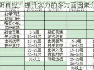 九阴真经：提升实力的多方面因素分析