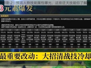 卢修斯 2：预言人物技能属性曝光，这些逆天技能你了解吗？