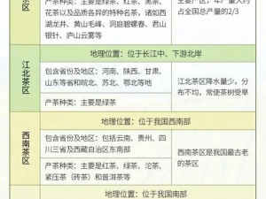 亚洲一线产区二线产区区别在哪儿？带你了解一二线产区的产品差异