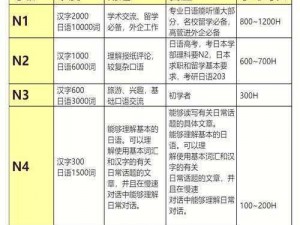 日本语三人一组，参加 JLPT 如何准备？