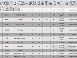 绝地潜兵 2 机器人武器战备配装指南：如何选择最佳武器组合