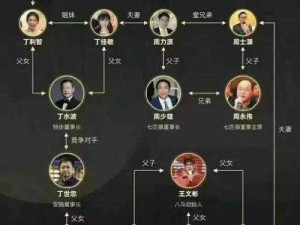 一血万杰：三世代人物关系大揭秘