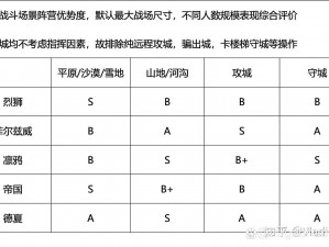 《骑砍》潘德预言：十贵族和平民性格及分封价值详解