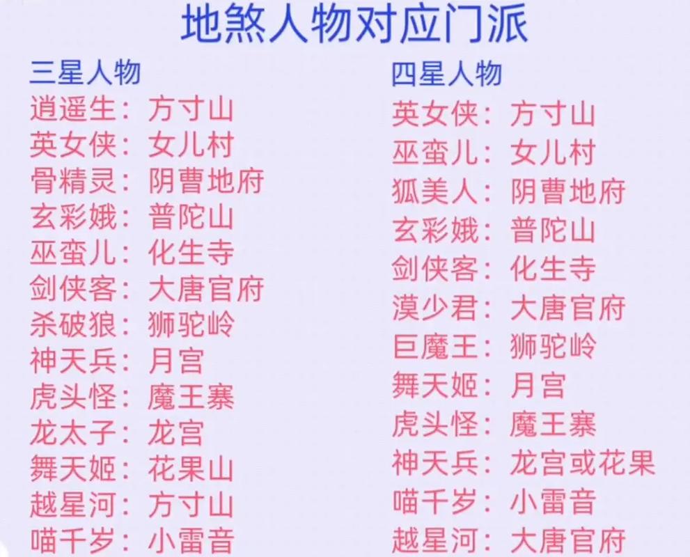 梦幻西游新手入门指南：解析各大门派特色 助力选择最佳入门门派