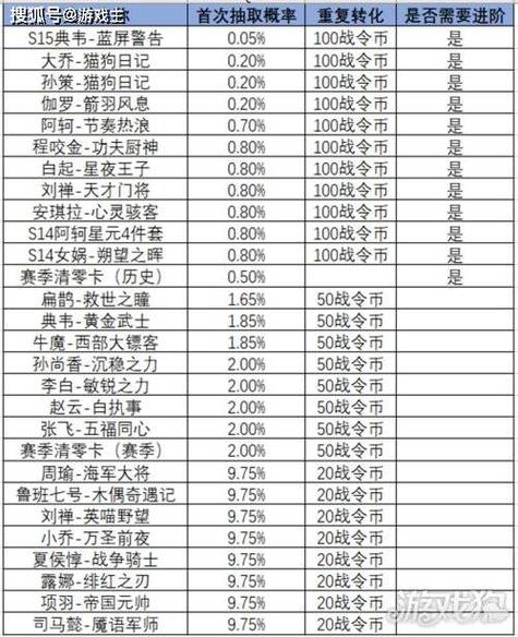 王者荣耀赛事战令等级查询攻略：详解赛事战令等级查看方法介绍