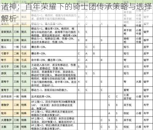 诸神：百年荣耀下的骑士团传承策略与选择解析