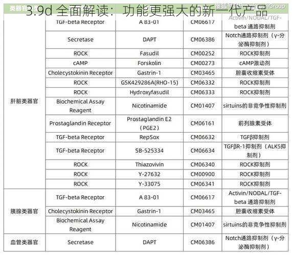 3.9d 全面解读：功能更强大的新一代产品