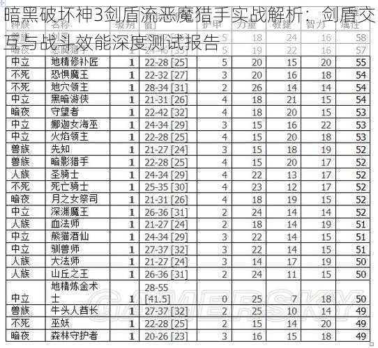 暗黑破坏神3剑盾流恶魔猎手实战解析：剑盾交互与战斗效能深度测试报告