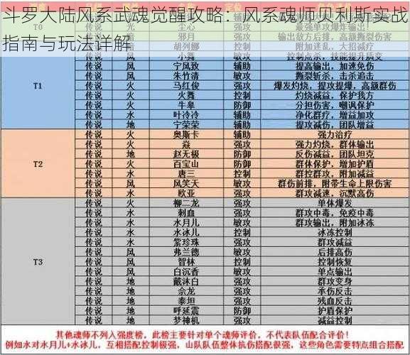 斗罗大陆风系武魂觉醒攻略：风系魂师贝利斯实战指南与玩法详解