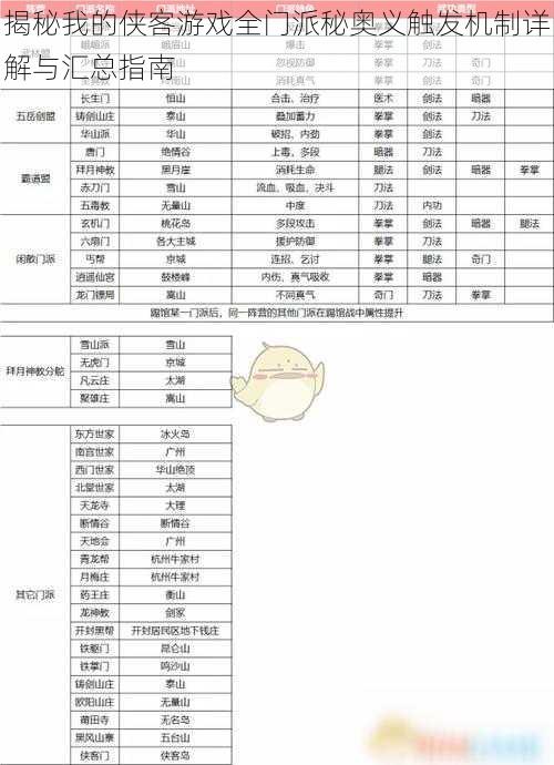 揭秘我的侠客游戏全门派秘奥义触发机制详解与汇总指南