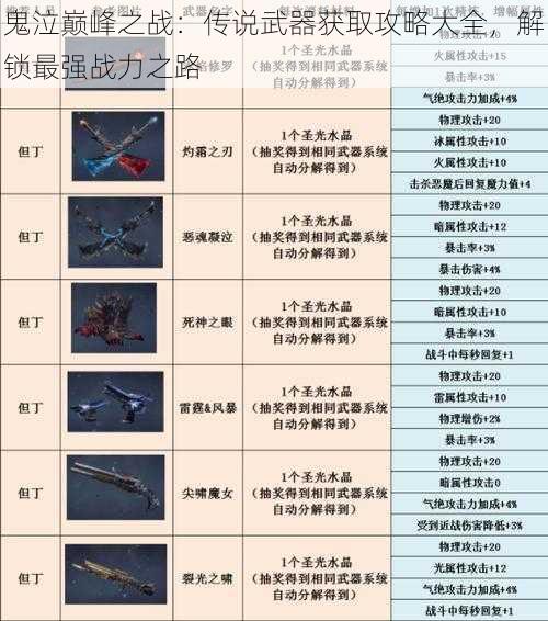 鬼泣巅峰之战：传说武器获取攻略大全，解锁最强战力之路