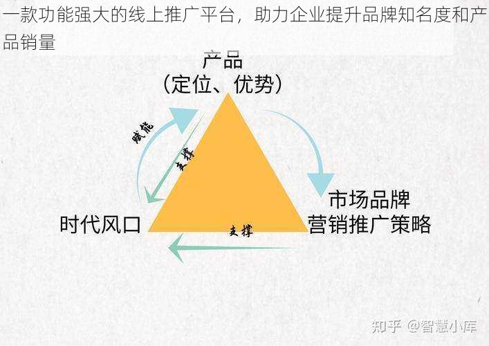 一款功能强大的线上推广平台，助力企业提升品牌知名度和产品销量