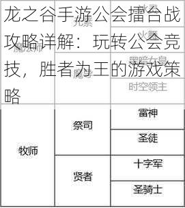 龙之谷手游公会擂台战攻略详解：玩转公会竞技，胜者为王的游戏策略