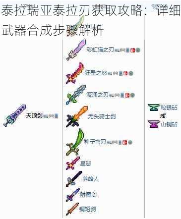 泰拉瑞亚泰拉刃获取攻略：详细武器合成步骤解析