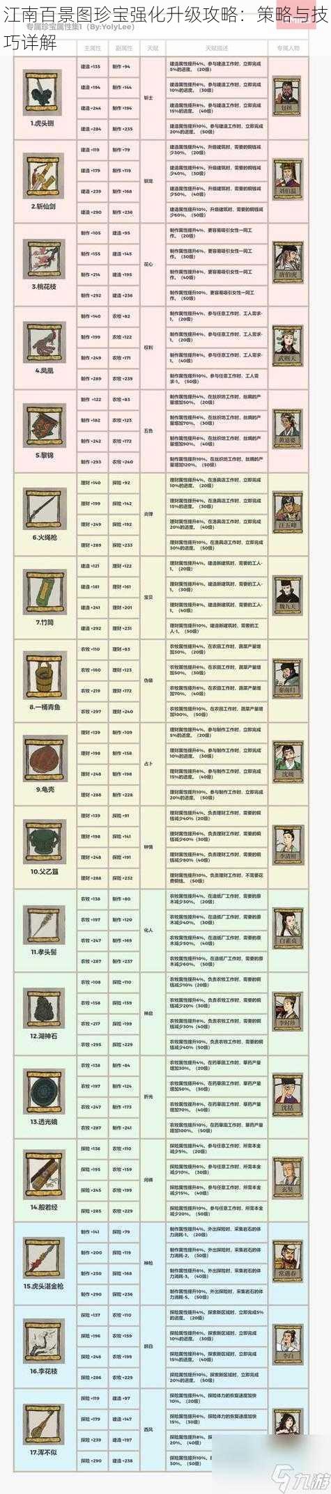 江南百景图珍宝强化升级攻略：策略与技巧详解