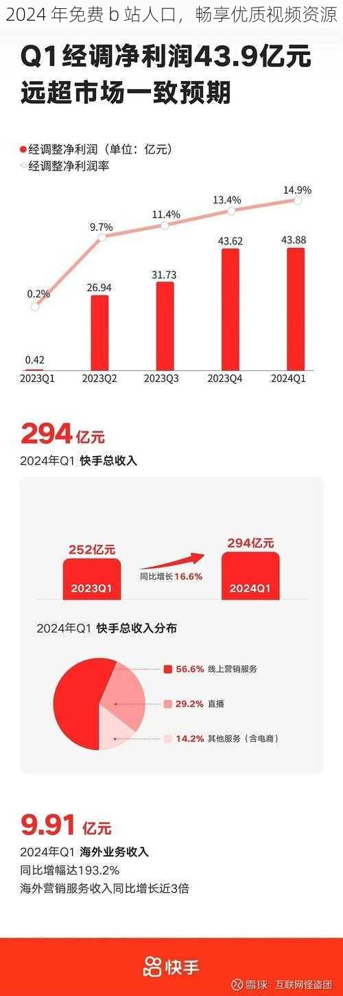 2024 年免费 b 站人口，畅享优质视频资源